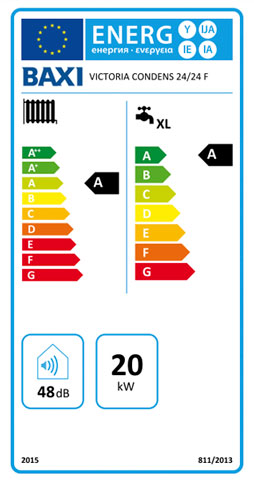 etiqueta de eficiencia energetica caldera baxi victoria condens 24/24 f